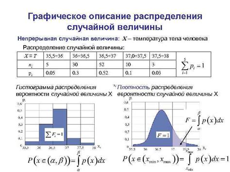 Вероятностная функция дискретной случайной величины