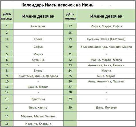 Вероятность использования второго имени при крещении