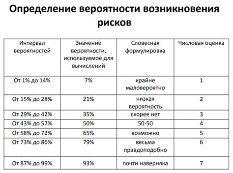 Вероятность необратимых последствий