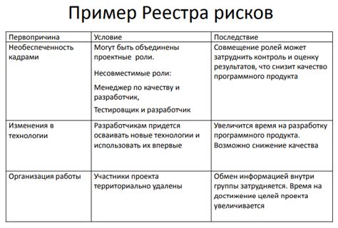 Вероятность отражения влияния Элены и Деймона в будущих проектах