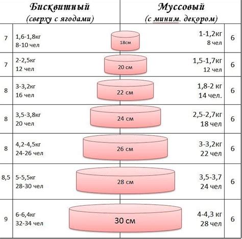 Вес и размер частицы