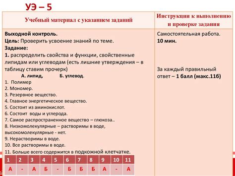 Вещества, входящие в группу РМ10: