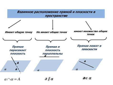 Взаимное расположение пересекающихся линий в прямоугольной форме