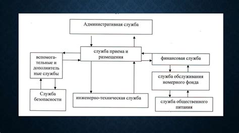 Взаимодействие ГИБДД Автозаводского района с другими службами и организациями