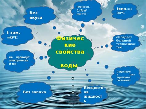 Взаимодействие воды с солнечной поверхностью и его физические последствия