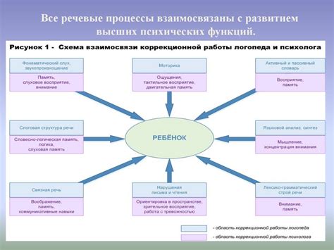 Взаимодействие в решении проблем