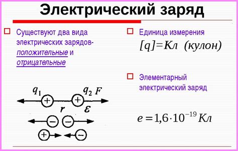 Взаимодействие зарядов