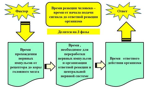 Взаимодействие и воздействие