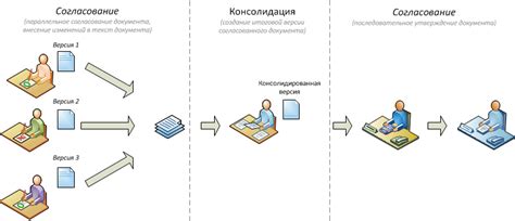 Взаимодействие и согласование с машинистом тепловоза