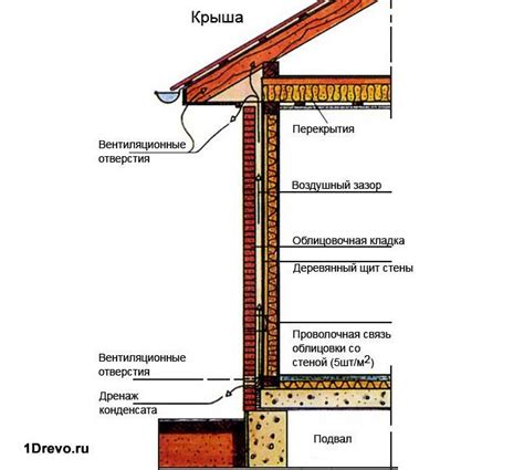 Взаимодействие материалов: кирпич и дерево