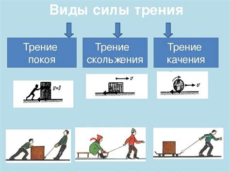 Взаимодействие между трением покоя и твердым телом