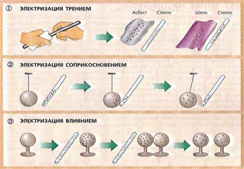 Взаимодействие молекулярных структур: исследование взаимодействия при соприкосновении