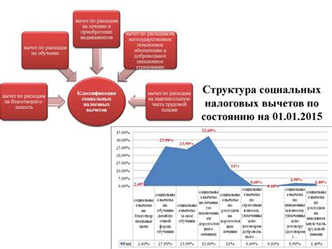 Взаимодействие налоговой системы со связанными государственными органами
