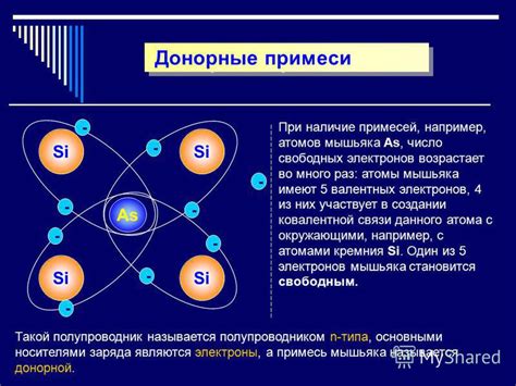 Взаимодействие примесей с полупроводниками и их влияние на проводимость