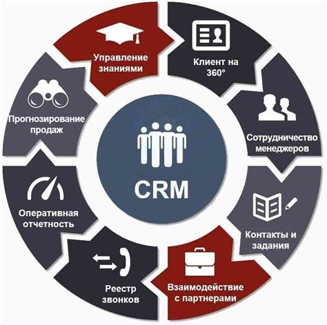 Взаимодействие с клиентами в CRM