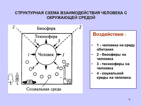Взаимодействие с окружающей средой и изменение массы заряженного шара