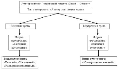 Взаимодействие с портальными конструкциями: реализация и дополнительные функции