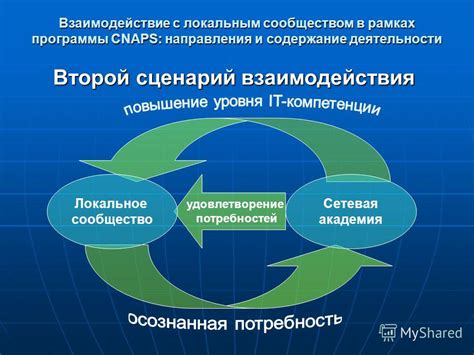 Взаимодействие с сообществом Behance