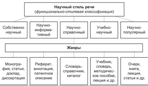 Взаимосвязь глаголов с контекстом и стилем текста