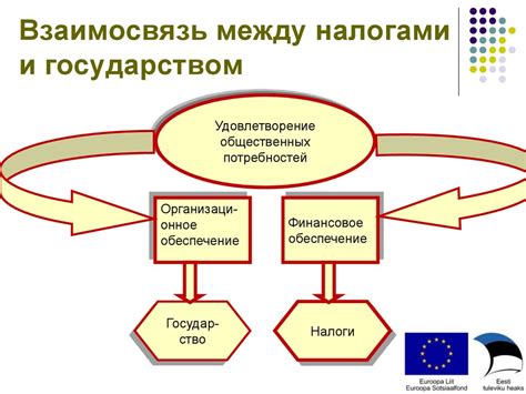 Взаимосвязь между нацией и государством