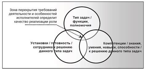 Взаимосвязь между структурой команды и эффективностью игрового процесса