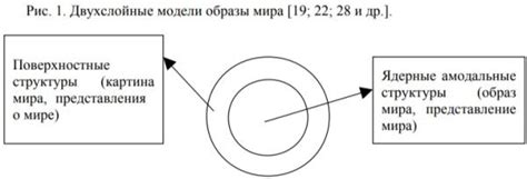 Взаимосвязь образа жизни и продолжительности существования