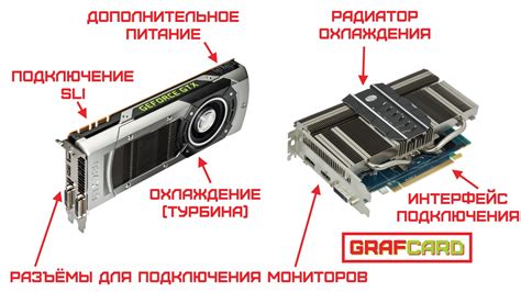 Видеокарта: сложное устройство