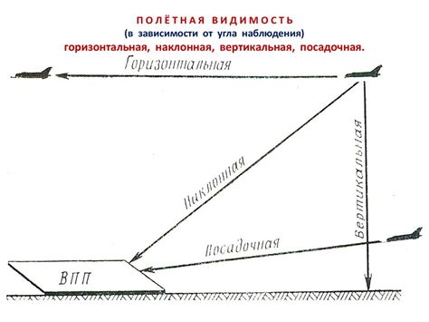 Видимость живота в зависимости от конституции