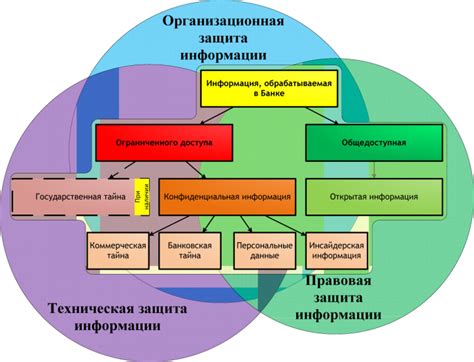 Виды автоматов обеспечения безопасности: основные аспекты