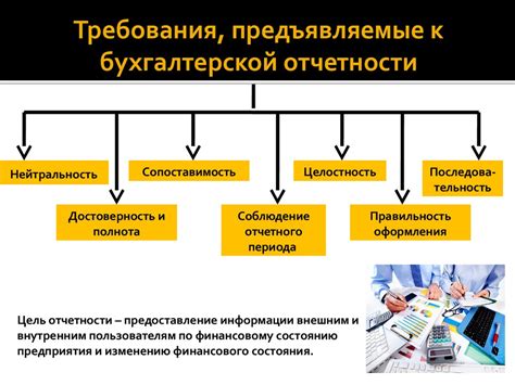 Виды бухгалтерской отчетности