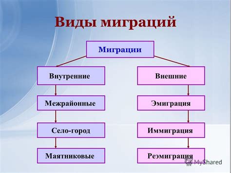 Виды вылетов и их причины