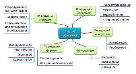 Виды графиков и их роль в организации учебного процесса в образовательном учреждении