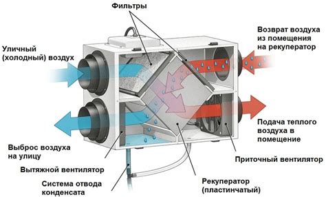 Виды клапанов, регулирующих поток воздуха в системах вентиляции