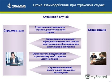 Виды компенсаций при страховом случае
