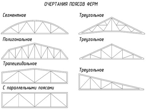 Виды конструкций натяжителей
