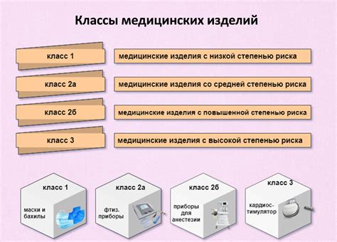 Виды медицинских изделий