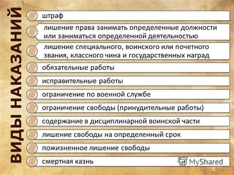 Виды наказаний