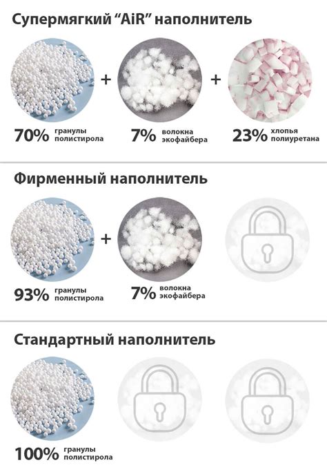 Виды наполнителей