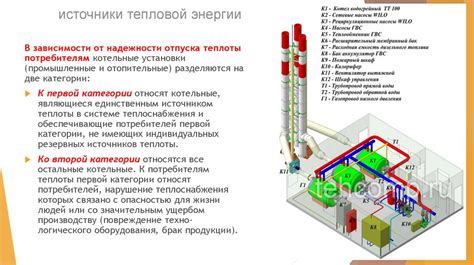 Виды отопления и источники тепловой энергии
