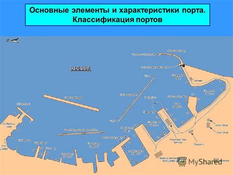 Виды портов и их основные функции