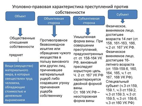 Виды преступлений по 123 статье УК РФ