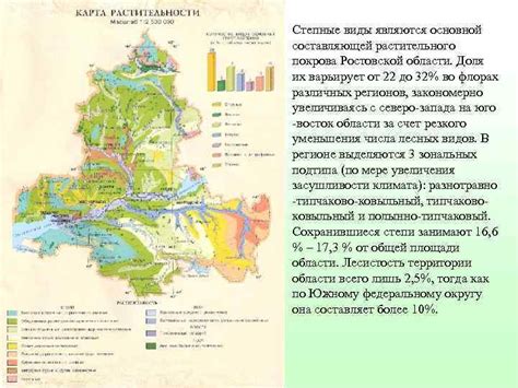 Виды растительного покрова и географические области их распределения