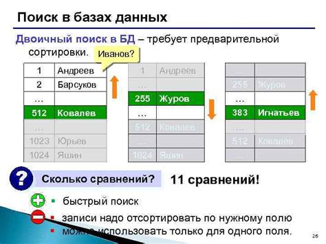 Виды сортировки в базах данных