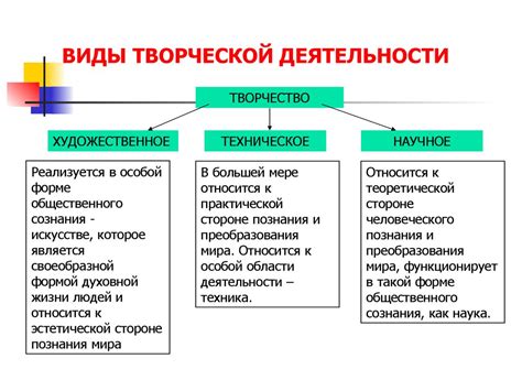 Виды творческой деятельности и их уникальные черты