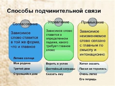 Виды управления в русском языке