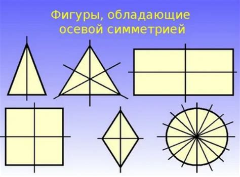 Виды фигур с центральной осью равной формы