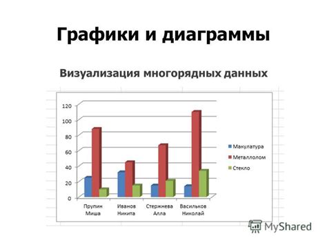 Визуализация данных на мобильном: графики и диаграммы