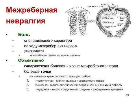 Визуальные методы исследования для выявления межреберной невралгии слева