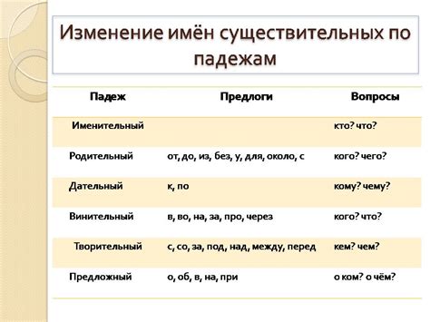 Винительный падеж фамилии Чабан