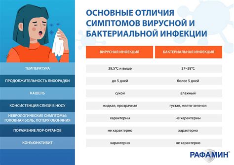 Вирусные инфекции как причина отека губ и десен